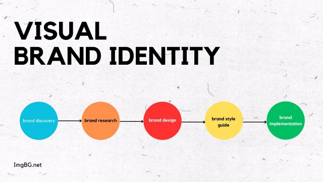 How to Develop a Visually Stronger Brand Identity